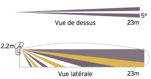 Détecteur de mouvement HF longue portée extérieur - ®