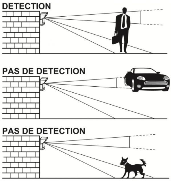 Détecteur de mouvements extérieur sans fil blanc OPTEX