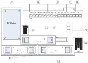 Module domotique Risco X10 et E/S composant principaux