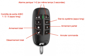 Telecommande bidirectionnelle 8 boutons Risco differentes commandes